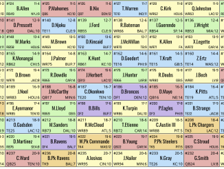 Circa Las Vegas Draft
